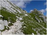 Pecol - Špik Hude police / Cima di Terrarossa